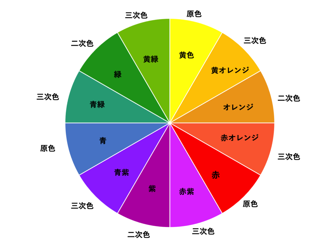 カラーサークル