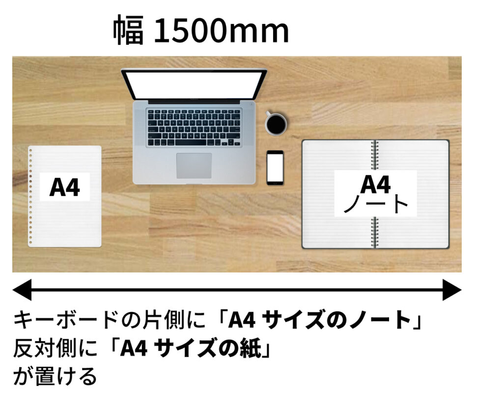 メモや資料を見ながらパソコン作業をするのに最適な幅1500mm