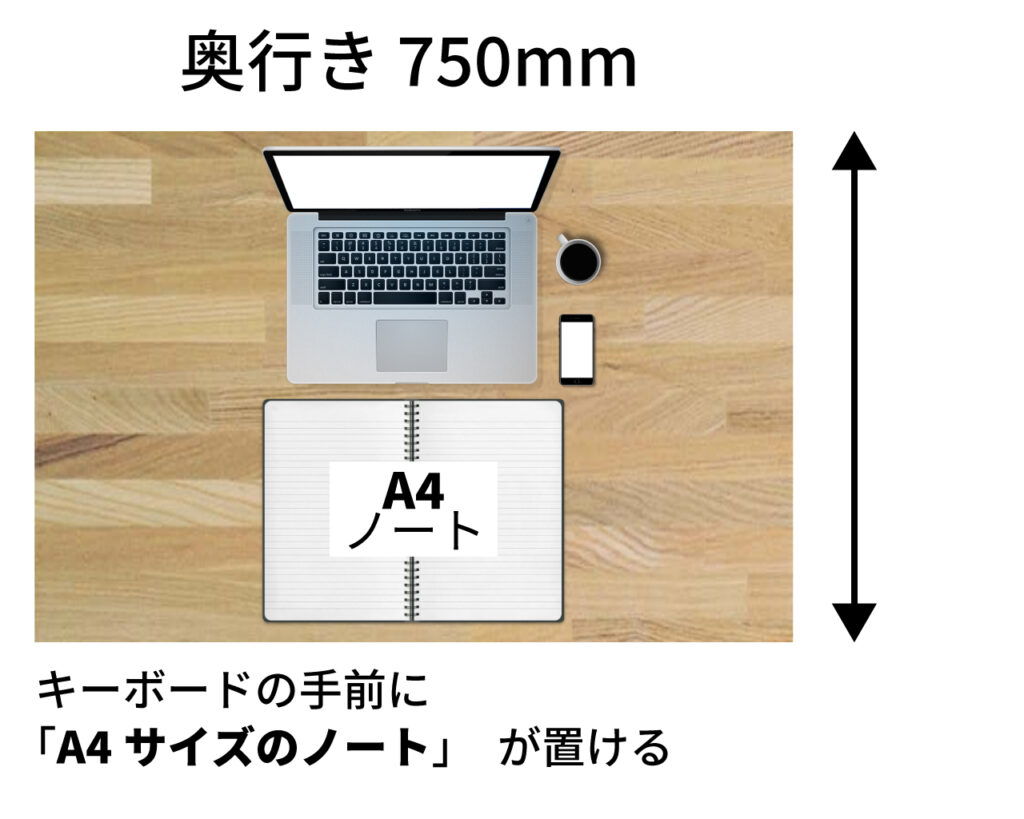 オススメは、奥行きは「750mm」