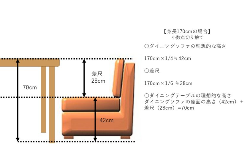 ダイニングソファの高さと計算式